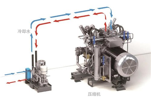 壓縮機也會發燒，后果非常嚴重