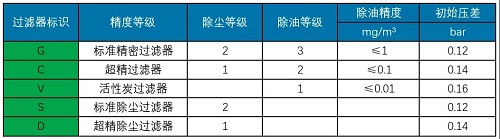 紐曼泰克新一代PRIMAK PF/EF系列過濾器隆重上市