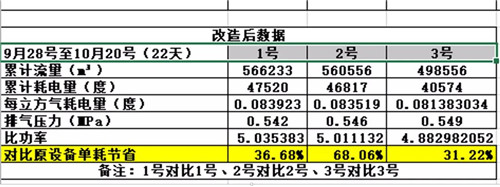 捷豹永磁螺桿空壓機助力企業(yè)綠色發(fā)展