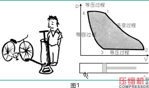 絕熱效率對噴油螺桿空壓機節能影響