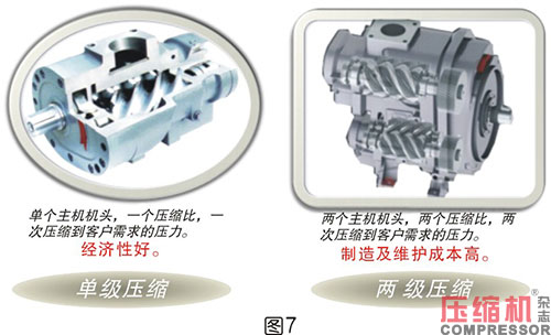 絕熱效率對噴油螺桿空壓機節能影響