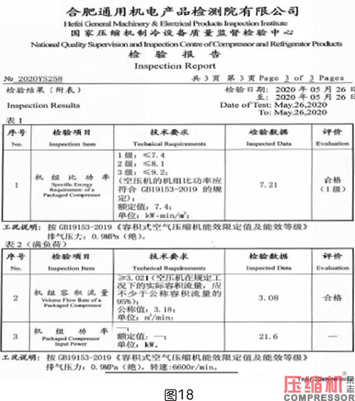 軸功率對噴油螺桿空壓機節能影響