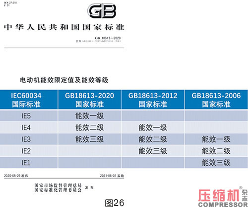 軸功率對噴油螺桿空壓機節能影響