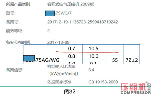 軸功率對噴油螺桿空壓機節能影響