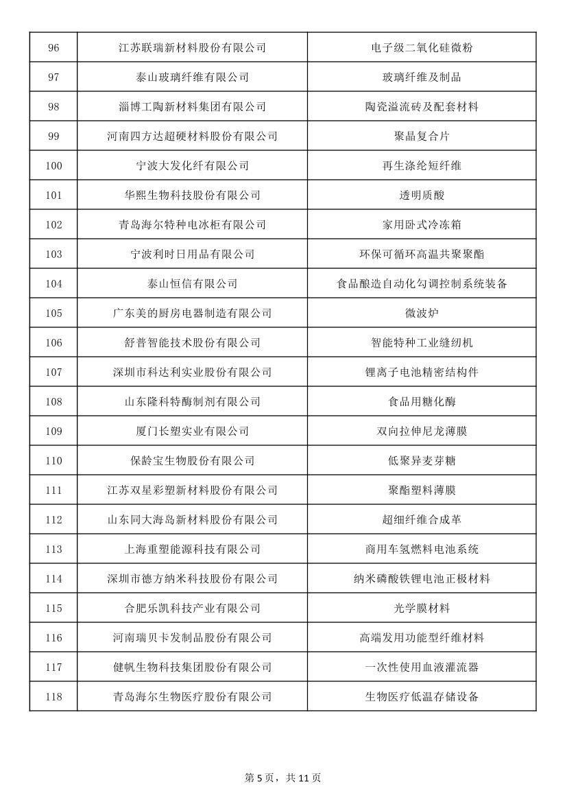 關于制造業單項冠軍第六批遴選和第三批通過復核企業名單的公示