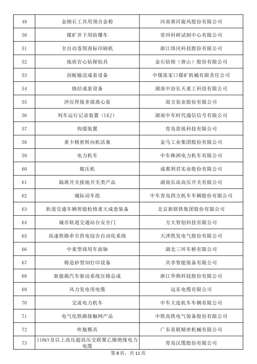 關于制造業單項冠軍第六批遴選和第三批通過復核企業名單的公示