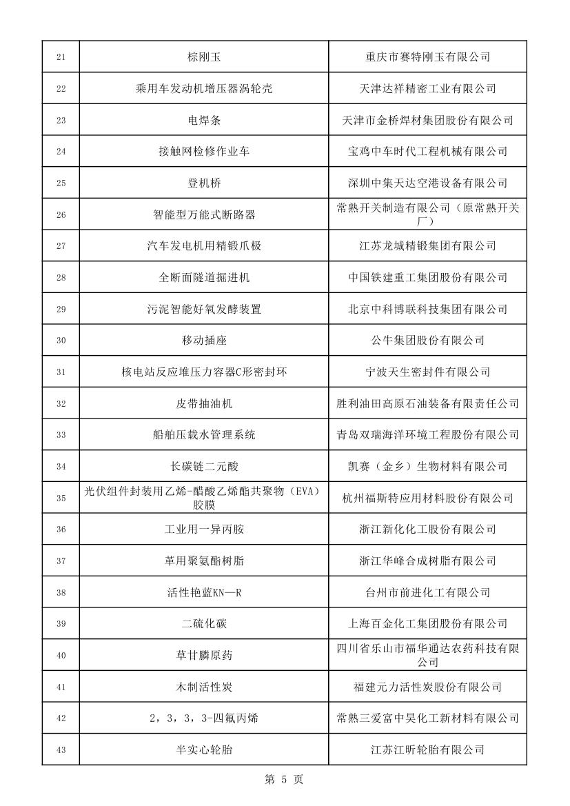 關于制造業單項冠軍第六批遴選和第三批通過復核企業名單的公示