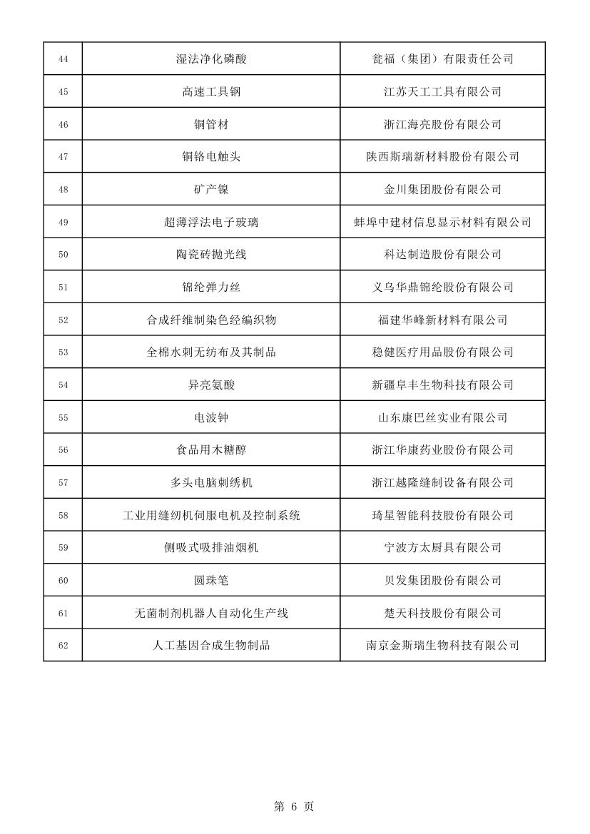 關于制造業單項冠軍第六批遴選和第三批通過復核企業名單的公示