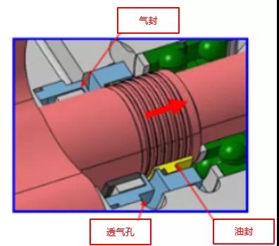 柳泰克推出全新無油干式旋齒空氣壓縮機