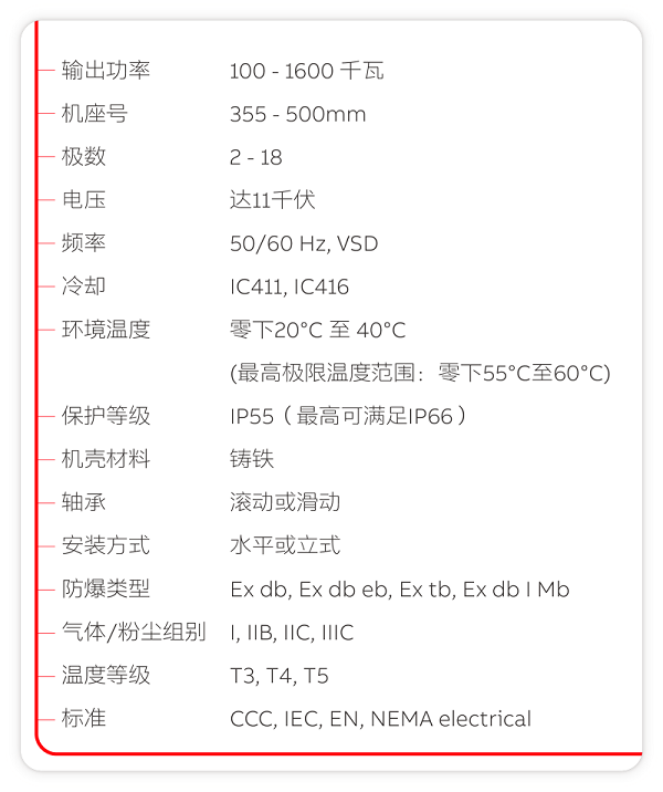 ABB AMD高壓緊湊型隔爆電機技術(shù)參數(shù)