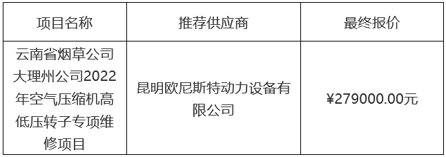 云南省煙草公司大理州公司2022年空氣壓縮機高低壓轉子專項維修項目采購結果公示